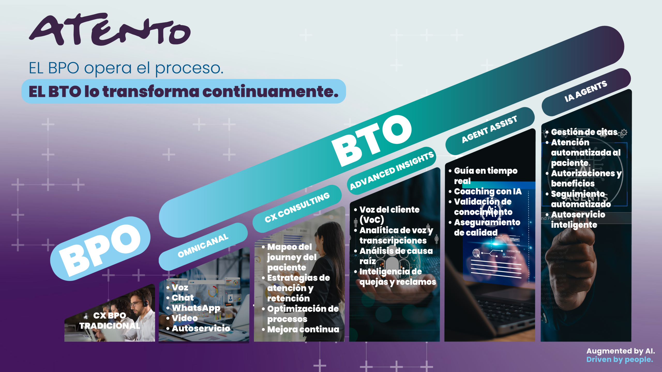 Atento